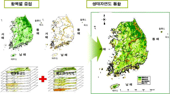 생태도 갱신