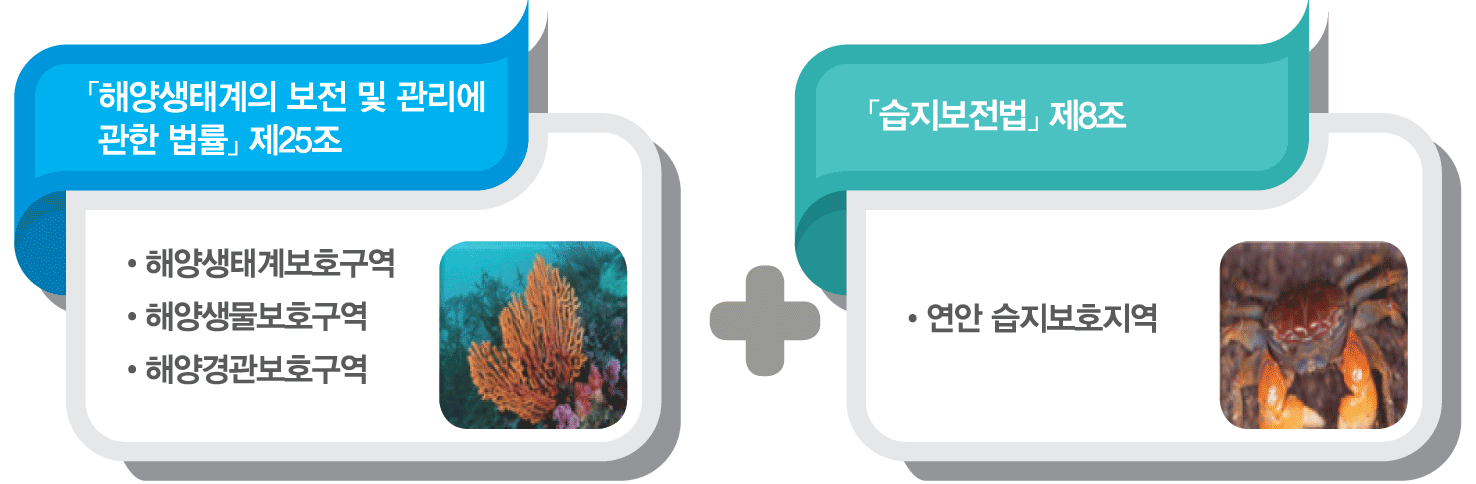 해양보호구역 지정근거