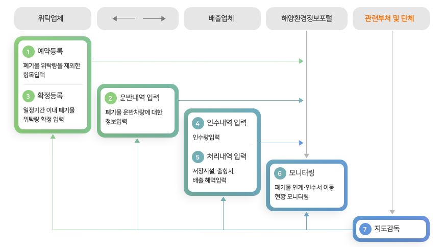 이용안내도