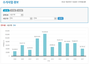 관련 사진