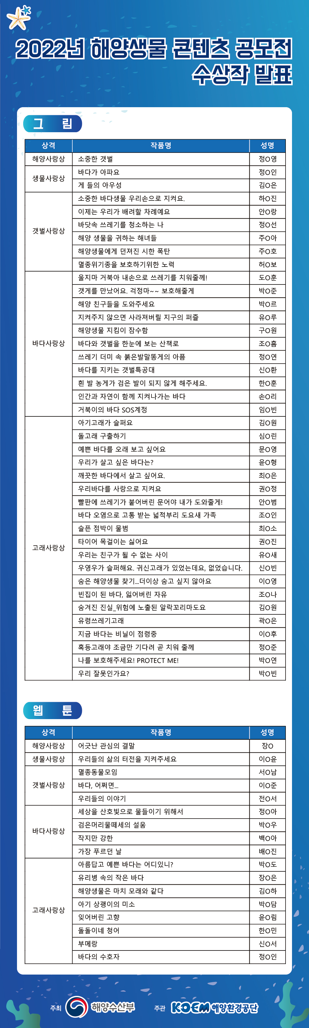 2021 해양생물 콘텐츠 공모전 수상자발표